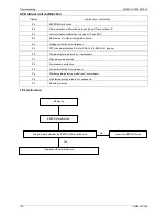 Предварительный просмотр 114 страницы Kaisai KOU-12HDN1 Service Manual