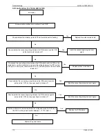 Предварительный просмотр 116 страницы Kaisai KOU-12HDN1 Service Manual