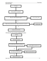 Предварительный просмотр 119 страницы Kaisai KOU-12HDN1 Service Manual