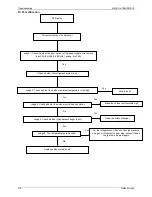 Предварительный просмотр 122 страницы Kaisai KOU-12HDN1 Service Manual