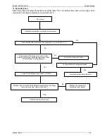 Предварительный просмотр 123 страницы Kaisai KOU-12HDN1 Service Manual