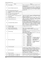 Preview for 126 page of Kaisai KOU-12HFN1-QRC8 Service Manual