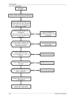 Preview for 144 page of Kaisai KOU-12HFN1-QRC8 Service Manual