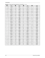 Preview for 160 page of Kaisai KOU-12HFN1-QRC8 Service Manual