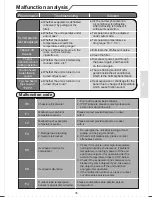 Preview for 16 page of Kaisai KPC-09AI Installation And Service Manual