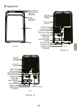 Предварительный просмотр 15 страницы Kaisai KPPD Series Owner'S Manual