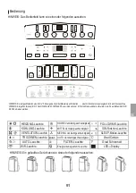 Предварительный просмотр 91 страницы Kaisai KPPD Series Owner'S Manual