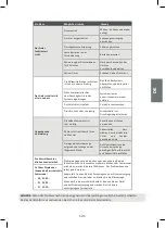 Предварительный просмотр 148 страницы Kaisai KRX-09 Owner'S Manual