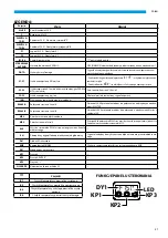 Preview for 21 page of Kaisai KVX-150 RHQ Owner'S Manual