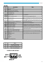 Preview for 79 page of Kaisai KVX-150 RHQ Owner'S Manual