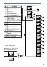 Preview for 81 page of Kaisai KVX-150 RHQ Owner'S Manual