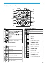 Preview for 93 page of Kaisai KVX-150 RHQ Owner'S Manual