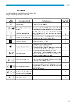 Preview for 115 page of Kaisai KVX-150 RHQ Owner'S Manual