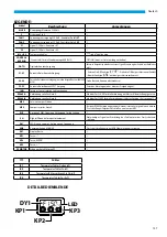 Preview for 137 page of Kaisai KVX-150 RHQ Owner'S Manual