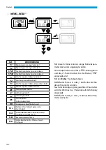 Preview for 146 page of Kaisai KVX-150 RHQ Owner'S Manual