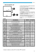 Preview for 163 page of Kaisai KVX-150 RHQ Owner'S Manual