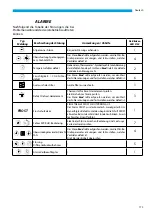 Preview for 173 page of Kaisai KVX-150 RHQ Owner'S Manual