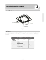 Предварительный просмотр 7 страницы Kaisai RG57A1/BGEF Owner'S Manual