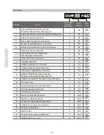 Предварительный просмотр 42 страницы Kaisai RG57A1/BGEF Owner'S Manual