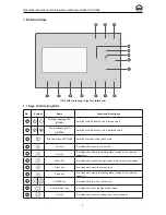 Предварительный просмотр 5 страницы Kaisai Split ECO HOME Operation Instructions Manual