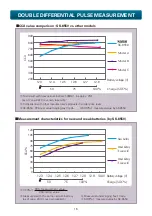 Preview for 18 page of Kaise SK-8550 Technical Manualbook