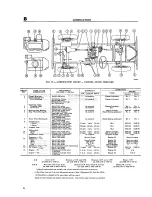 Preview for 8 page of Kaiser-Jeep Jeep CJ-3B Service Manual