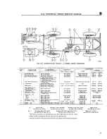 Preview for 9 page of Kaiser-Jeep Jeep CJ-3B Service Manual