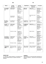 Предварительный просмотр 89 страницы Kaiser HC 93 Series User Manual