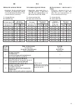 Предварительный просмотр 15 страницы Kaiser KA 2 Series User Manual