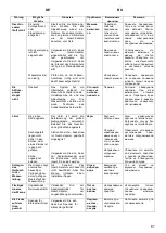 Предварительный просмотр 87 страницы Kaiser S 45 I 60 XL User Manual