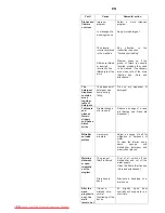 Preview for 70 page of Kaiser S 4581 XL User Manual