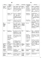 Предварительный просмотр 61 страницы Kaiser S 60 U 87 XL User Manual