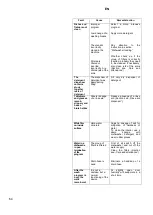 Предварительный просмотр 64 страницы Kaiser S 60 U 87 XL User Manual