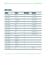 Предварительный просмотр 7 страницы Kaiterra Square Modbus User Manual