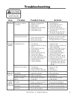 Предварительный просмотр 14 страницы Kaivac 1200 Series Operator And Parts Manual