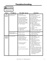 Preview for 15 page of Kaivac 1200 Series Operator And Parts Manual