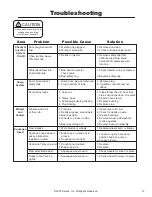 Preview for 16 page of Kaivac 1200 Series Operator And Parts Manual