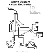 Предварительный просмотр 17 страницы Kaivac 1200 Series Operator And Parts Manual