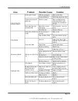 Preview for 16 page of Kaivac 1200 Series Operator'S & Parts Manual