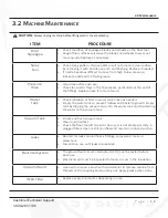 Preview for 16 page of Kaivac 1250 Operator'S & Parts Manual