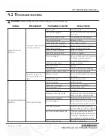 Preview for 23 page of Kaivac 1250 Operator'S & Parts Manual