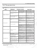 Preview for 24 page of Kaivac 1250 Operator'S & Parts Manual