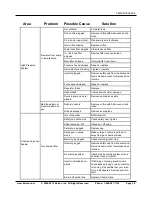 Preview for 15 page of Kaivac 1700 Series Operator'S & Parts Manual