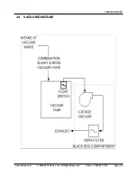 Preview for 17 page of Kaivac 1700 Series Operator'S & Parts Manual