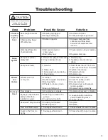 Preview for 15 page of Kaivac 2100 Series Operator And Parts Manual