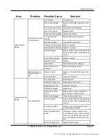 Preview for 13 page of Kaivac 2100 Series Operator'S & Parts Manual