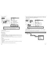 Предварительный просмотр 54 страницы Kal-Equip Automotive Scope / GMM KAL 3840 User Manual