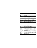 Предварительный просмотр 65 страницы Kal-Equip Automotive Scope / GMM KAL 3840 User Manual