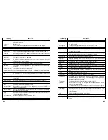 Предварительный просмотр 67 страницы Kal-Equip Automotive Scope / GMM KAL 3840 User Manual