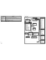 Предварительный просмотр 68 страницы Kal-Equip Automotive Scope / GMM KAL 3840 User Manual